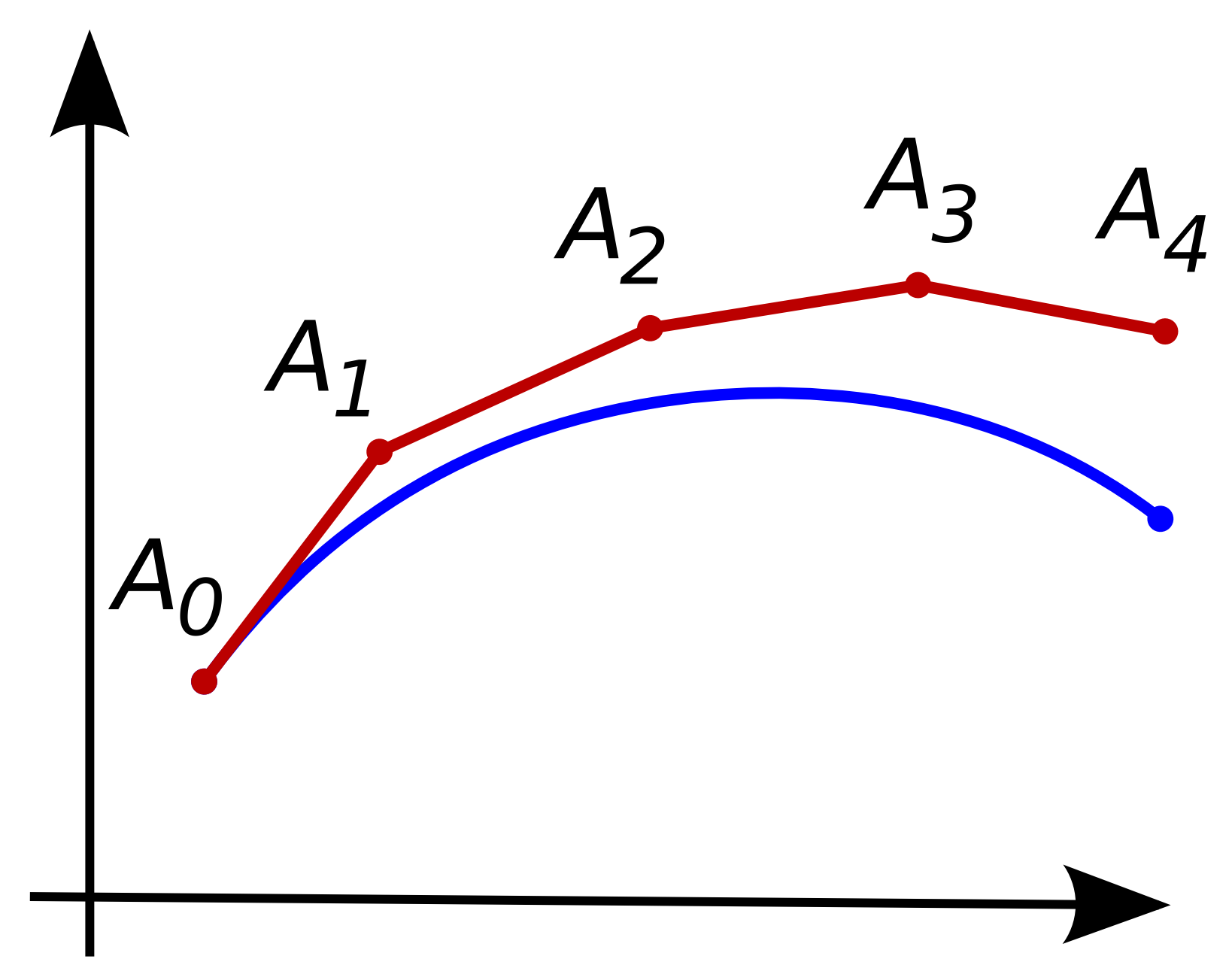 euler